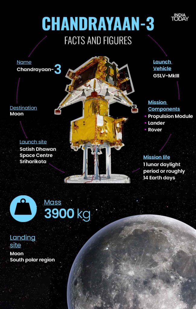 chandrayaan-3-india-s-ambitious-lunar-mission-latest-india-news