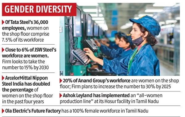 Tata Steel: number of employees 2023