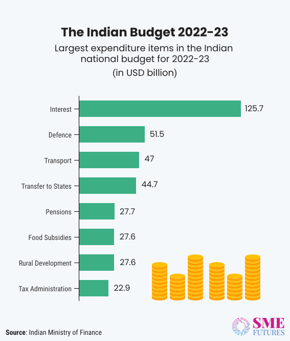 Andhra Pradesh’s Allocation in Union Budget 2024 Latest India news