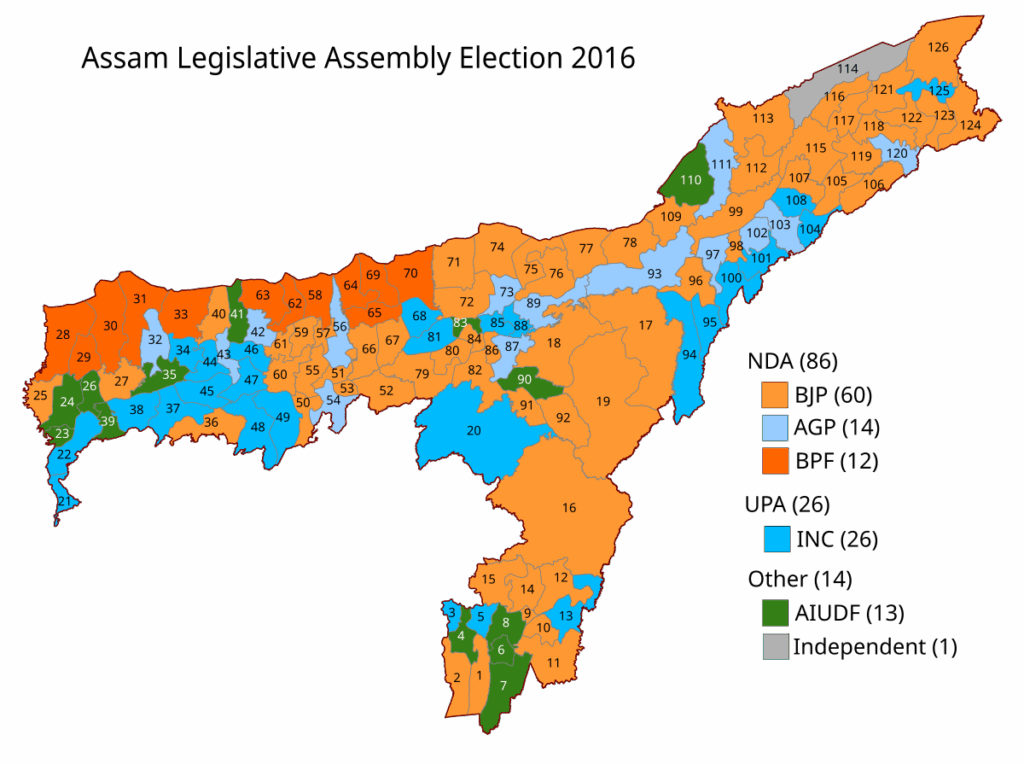 BJP set for another Assam mandate