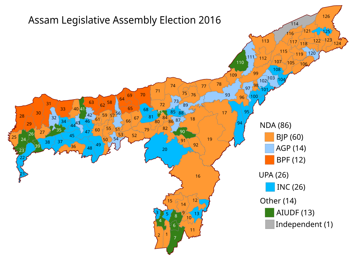 BJP set for another Assam mandate